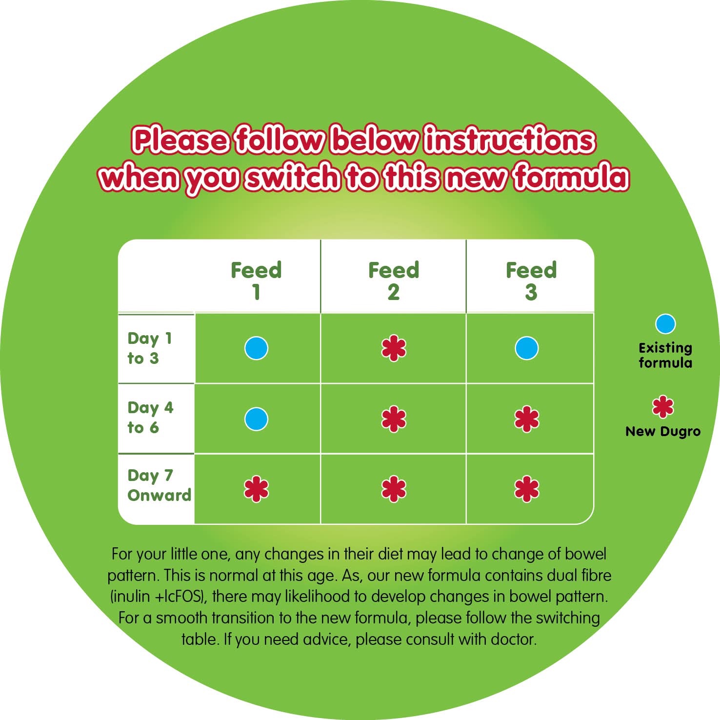 Dugro Instructions